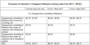 With our direct callback service you can call singapore easier than ever. Cheaper Roaming Rates For Singapore And Malaysia From May 1 Techgoondu Techgoondu