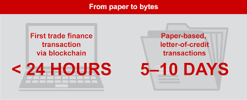 Sccf provides commodity trade finance services , corporate finance services, back office and middle offices services. Rebooting A Digital Solution To Trade Finance Bain Company