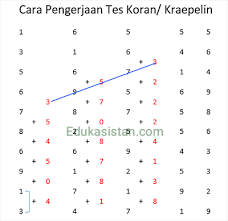 We did not find results for: Tes Pauli Kraepelin Tes Koran Edukasistan Com