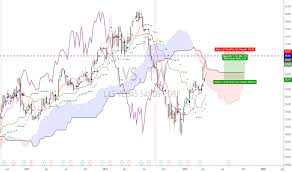 Lvs Stock Price And Chart Nyse Lvs Tradingview