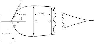 Image result for Thromboelastography