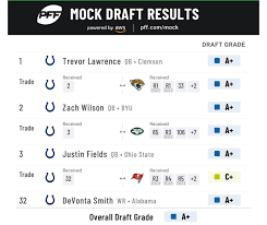 It's in this phase that nba mock draft season is getting going big time. Do My Own Mock Draft