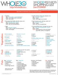 Stanfords Fodmap Listing Of Foods In 2019 Fodmap Diet