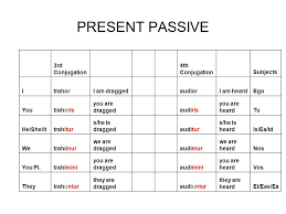 Passive Voice Forms Carla Geiger Latin Ii Iii Form Of Be