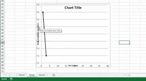 resize the plot area in excel chart titles and labels overlap