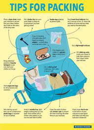 Here Are The Best Bags And Packing Tips For Every Trip Packing Tips For Travel Suitcase Packing Tips Travelling Tips