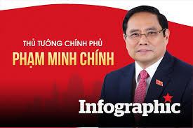 Thủ tướng phạm minh chính lần đầu công du, sẽ nói gì về myanmar? Chan Dung Thá»§ TÆ°á»›ng Chinh Phá»§ Pháº¡m Minh Chinh Vá»«a Ä'Æ°á»£c Quá»'c Há»™i Báº§u Tin Tá»©c Má»›i Nháº¥t 24h Ä'á»c Bao Lao Ä'á»™ng Online Laodong Vn