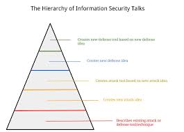 The Hierarchy Of Information Security Talks Vulnerability
