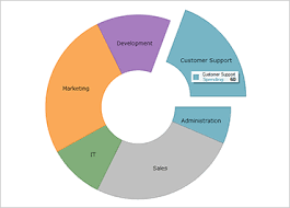 Doughnut Chart Component Winforms Ultimate Ui