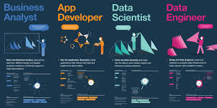 Design Personas Vs Marketing Personas They Are Different Personas Design Data Analyst Persona