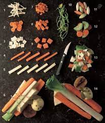 Pin On Cookery School