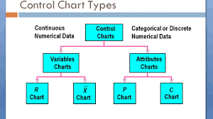 variables control charts