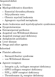 Image result for Platelet Dysfunction
