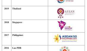 In a very real sense, asean and southeast asia would then be one and the same, just as the founding fathers had envisioned. Ministry Announces 2022 Asean Summit Logo Design Competition Cambodianewswatch
