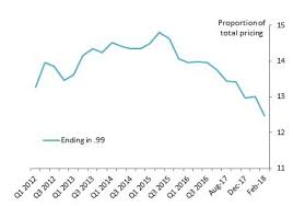 The Price Impact Of Removing The Penny Mostly Economics