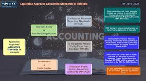 Our diploma in international financial reporting (dipifr) is for finance professionals who need to acquire more a detailed understanding of ifrs. Facebook