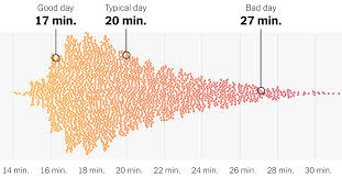 how unpredictable is your subway commute well show you