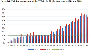 De la introducerea taxei pe valoarea adăugată în românia 1 iulie 1993 şi până în prezent s au înregistrat următoarele. Tva Romanja