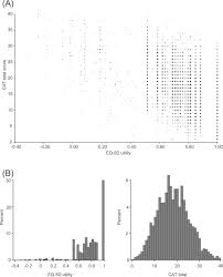 The health status of patients with chronic obstructive pulmonary disease (copd) is currently being assessed using several different questionnaires. Mapping The Copd Assessment Test Onto Eq 5d Value In Health