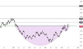 Bcl industries share price, bcl industries stock price, bcl industries ltd. Bel Stock Price And Chart Nse Bel Tradingview India