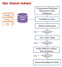 Maybe you would like to learn more about one of these? Cara Pendaftaran Online Ppg Bersubsidi 2021 2022 Pendaftaran Net 2021 2022