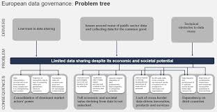 Solutions for statistics unlocking the power of data 2nd. Eur Lex 52020sc0295 En Eur Lex