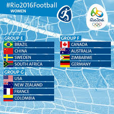 Los dos primeros clasificados de este grupo se enfrentarán a los dos mejores del. Calendario Grupo G Futbol Femenino Rio 2016 Femina Futbol