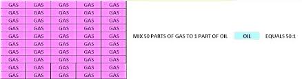 501 Gas Oil Mix Chart Ratio Well Production Calculation 1