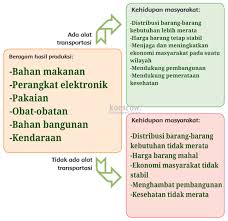 Kunci Jawaban Kelas 6 Sd Halaman 115 116 117 118 119 Tema 3 Subtema 3 Pembelajaran 1 Ayo Jadi Penemu Page 2 Of 2 Topiktrend