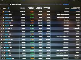 It uses a layered architecture to help make it more scalable and secure. Cardano The Most Active Chain After Bitcoin It S Only A Matter Of Time Cardano