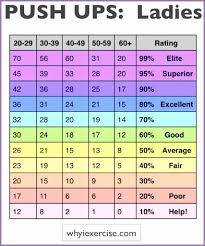 studious cooper fitness chart 2019