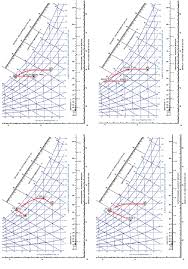 A Dx System And Dx Systems With Enhanced Dehumidification