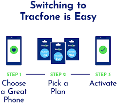 Someone recommended the tracfone on qvc. Amazon Com Tracfone Keep Your Own Phone 3 In 1 Prepaid Sim Kit