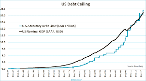 Debt Ceiling Hashtag On Twitter