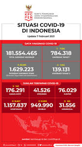 Berita Terkini Satgas Penanganan Covid 19