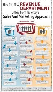 Pin Von Jeff Marmins Auf 007 Marketing Measurement Social Media Roi Under Control Tipps Und Tricks Tipps Hotels