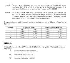 Only malaysian bumiputeras are eligible to invest in this fund. Question 1 You Have Graduated In Accounting From A Chegg Com