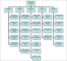 Pg 1 de 2 1 2. Free Premium Templates Project Management Templates Project Management Project Planning Template