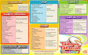 This minor game designed for rehabilitation only features 20 selectable songs, though they all consist in children/folk songs except for one single original taiko no … Discover The Amazing Track List For Taiko No Tatsujin Bandai Namco Entertainment Europe