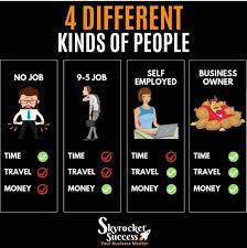 Pin By Aditya Adi On Business Business Money Money Management Advice Investing