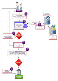 Saya bahagia karena bisa membanggakan orang tua dengan masuk ke perguruan tinggi negeri yaitu upn veteran jakarta dengan jalur snmptn. Snmptn Penerimaan Mahasiswa Baru Upn Veteran Jakarta