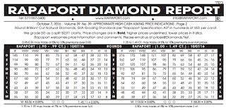 Diamond Color And Clarity Chart Diamond Appreciation Chart