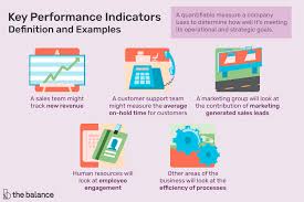 How Key Performance Indicators Work In 2020 Key Performance Indicators Kpi Business Risk Management Strategies
