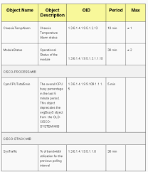 Integrated services module high performance, high scalability, low latency firewall services virtualization transparent (layer 2) firewalls high availability rich stateful. Best Practices For Catalyst 6500 6000 Series And Catalyst 4500 4000 Series Switches Running Cisco Ios Software Cisco