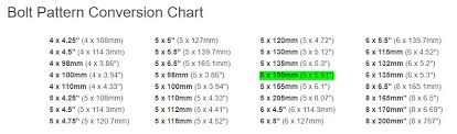 Wondering what your mustang's bolt pattern is? 5x150mm 5 5 Bolt Pattern Toyota Tundra Forum