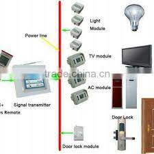 This is for all topics relating to both lighting control and home control platforms. Remote Controller Transmitter Buy Taiyito Smat Lamp Controling System Smart Control Light System Lighting System X10 Smart Home Manufacture On China Suppliers Mobile 104197141