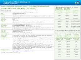 View the latest alphabet inc. Fwp 1 Dp142139 Fwp Us2021992cgmh Htm Offering Summary Preliminary