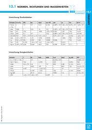 Maßeinheiten tabelle zum ausdrucken from www.lernwolf.de. 13 1 Normen Richtlinien Und Masseinheiten Pdf Free Download