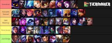 This champion currently has a win rate of 51.98% (good), pick rate of 3.13% (high), and a ban rate of 2.76. My Personal Kassadin Matchup Tierlist Your Opinion Kassadinmains