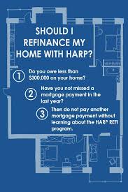 Have You Looked Into The Harp Refi Program Those Who Owe Less Than 300 000 On Their Home Can Use The President S Once I Budgeting Home Refinance Saving Money
